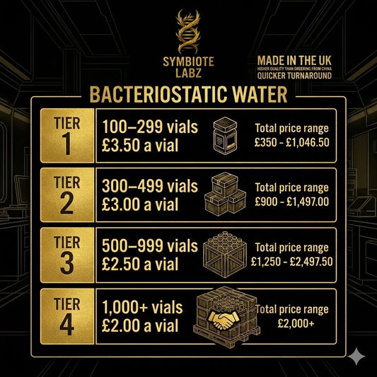 Premium Bacteriostatic Water.